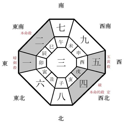 2024年方位吉凶|2024年の吉方位